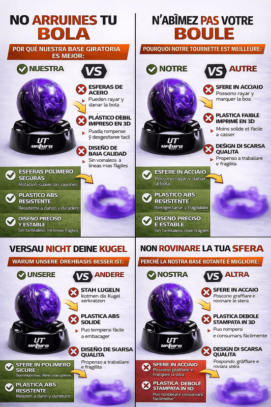 infograma informativo en idiomas, español, aleman, frances, italiano, base giratoria 360° limpieza, lijado y pulido, u-turn sport