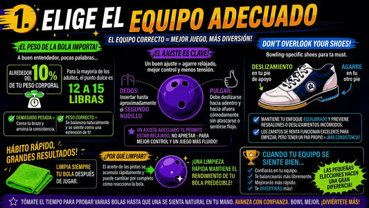 Infografia de elegir el equipo apropiado