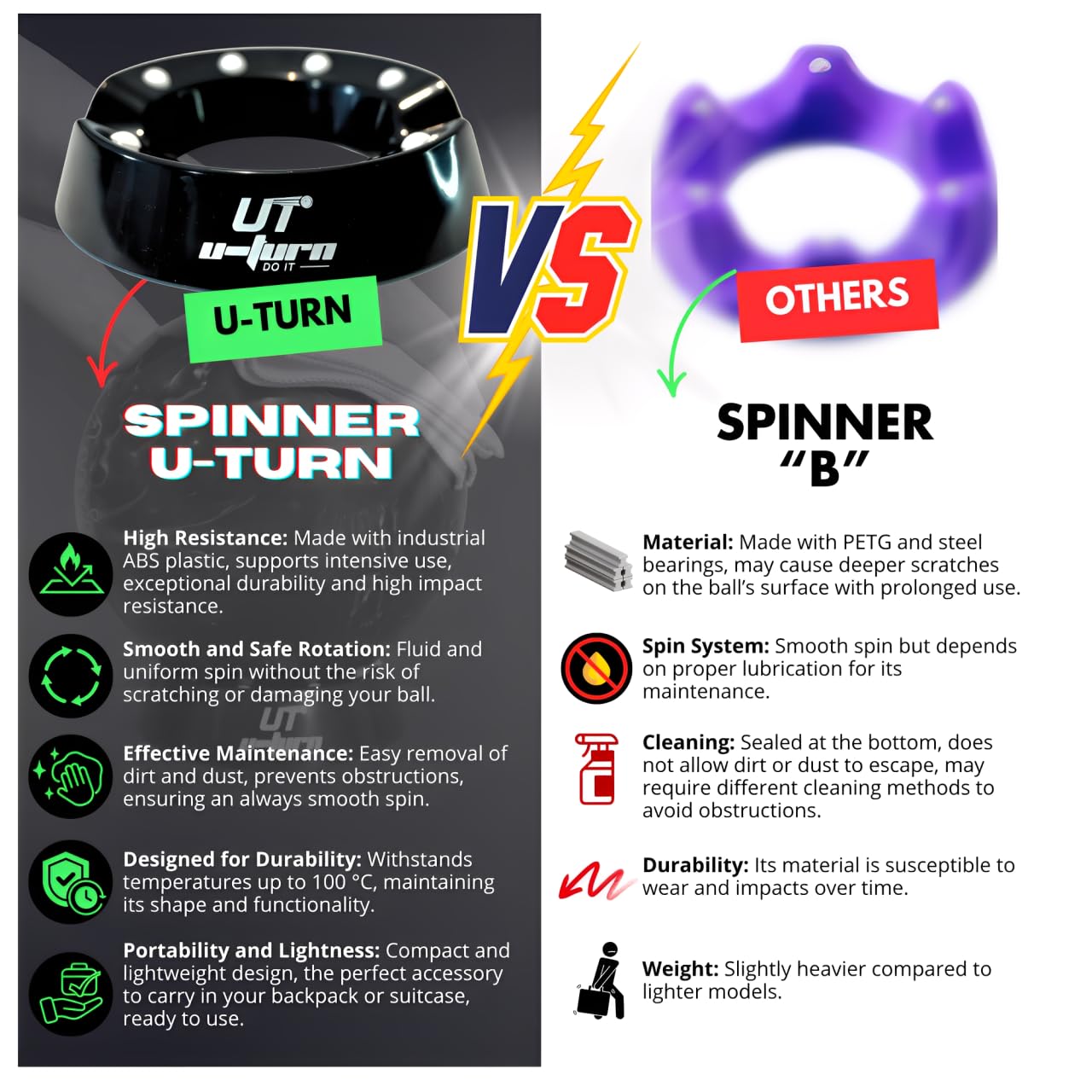 Base Giratoria 360° Amarilla - Limpieza, Lijado y Pulido - U - Turn Sport Goods S.L.