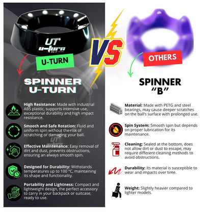 infograma base giratoria 360 negra u-turn sport vs base barata  