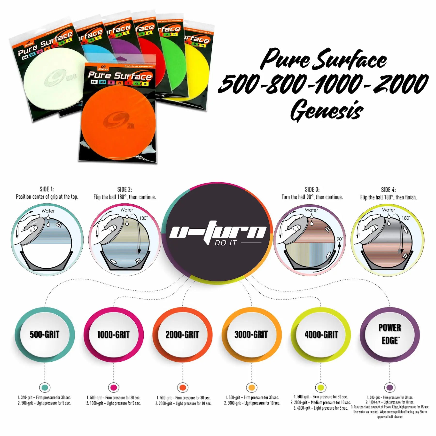 Lija Abralon Surtidas pure Surface