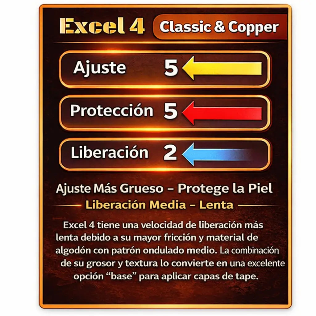 Tiras protección pulgar excel classic 4 naranja liberacion media lenta
