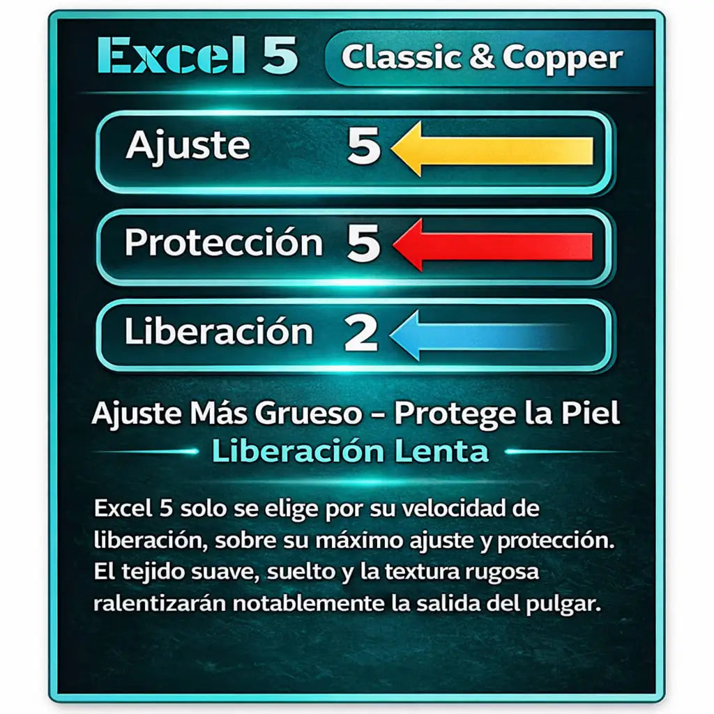 Tiras protección pulgar excel classic 5 aqua liberacion lenta